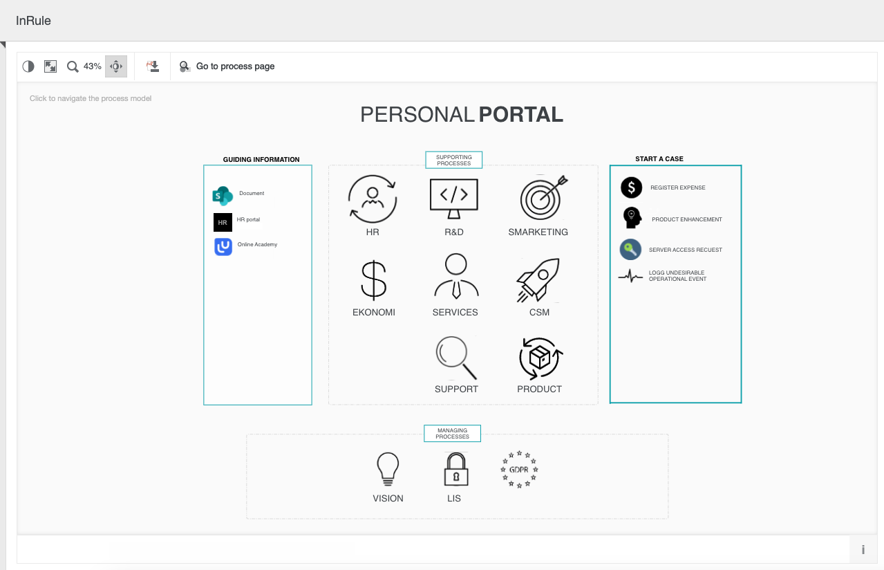 Personal_Portal.png