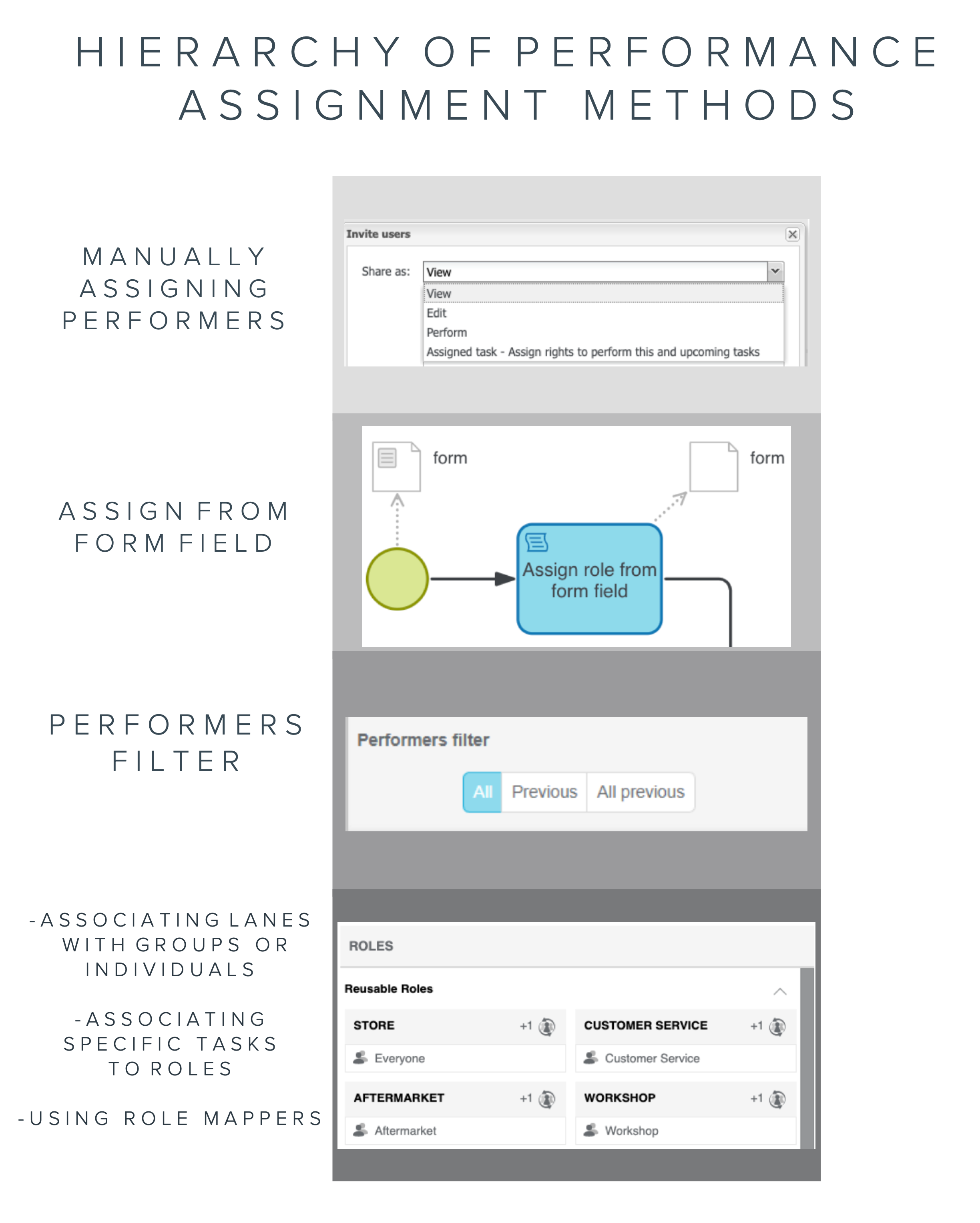 Hierarchy_of_Performance_Assignment_Methods.png