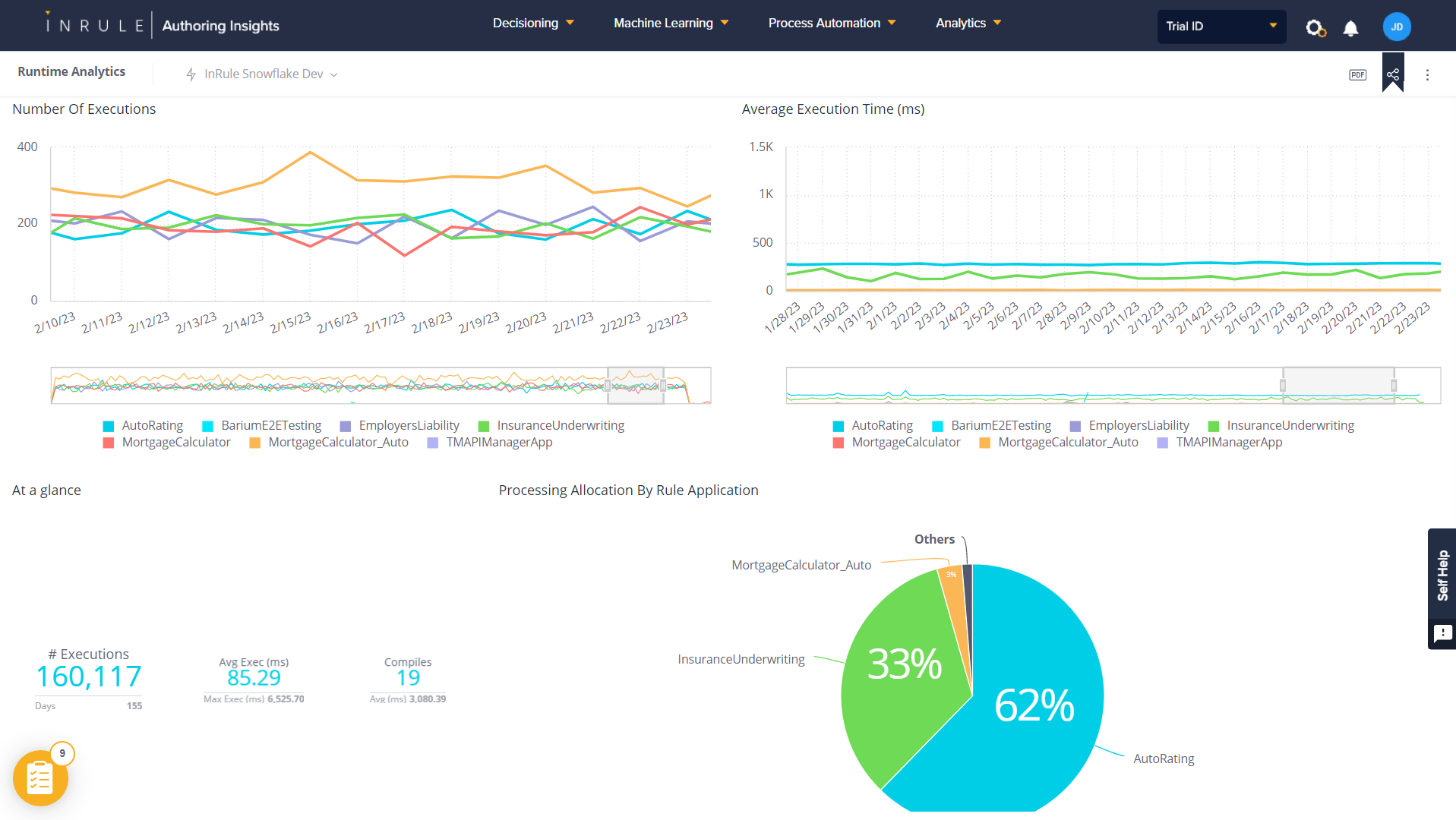 Authoring Insights Dashboard.png