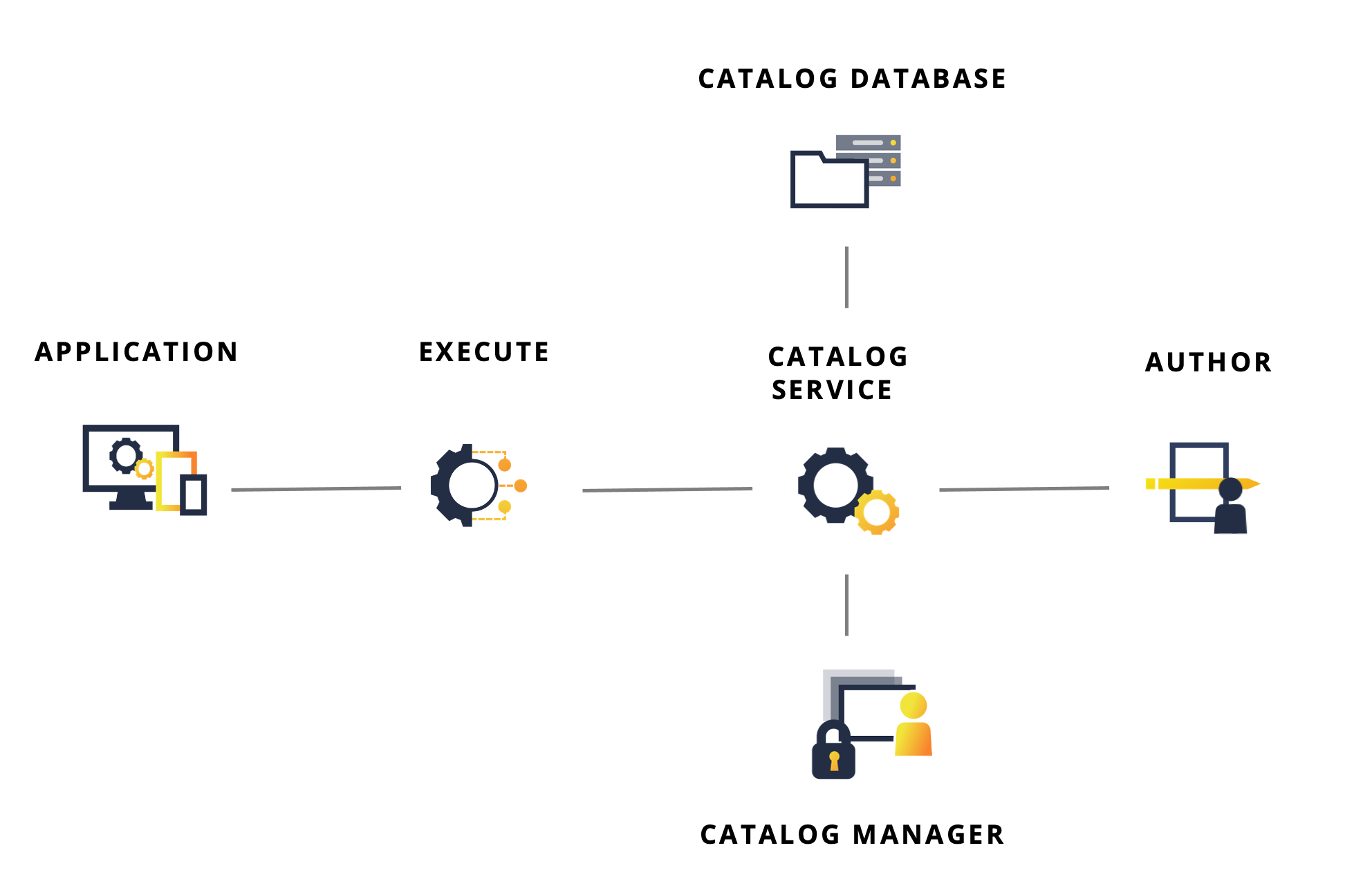 Introducing the InRule Decision Platform – InRule Technology